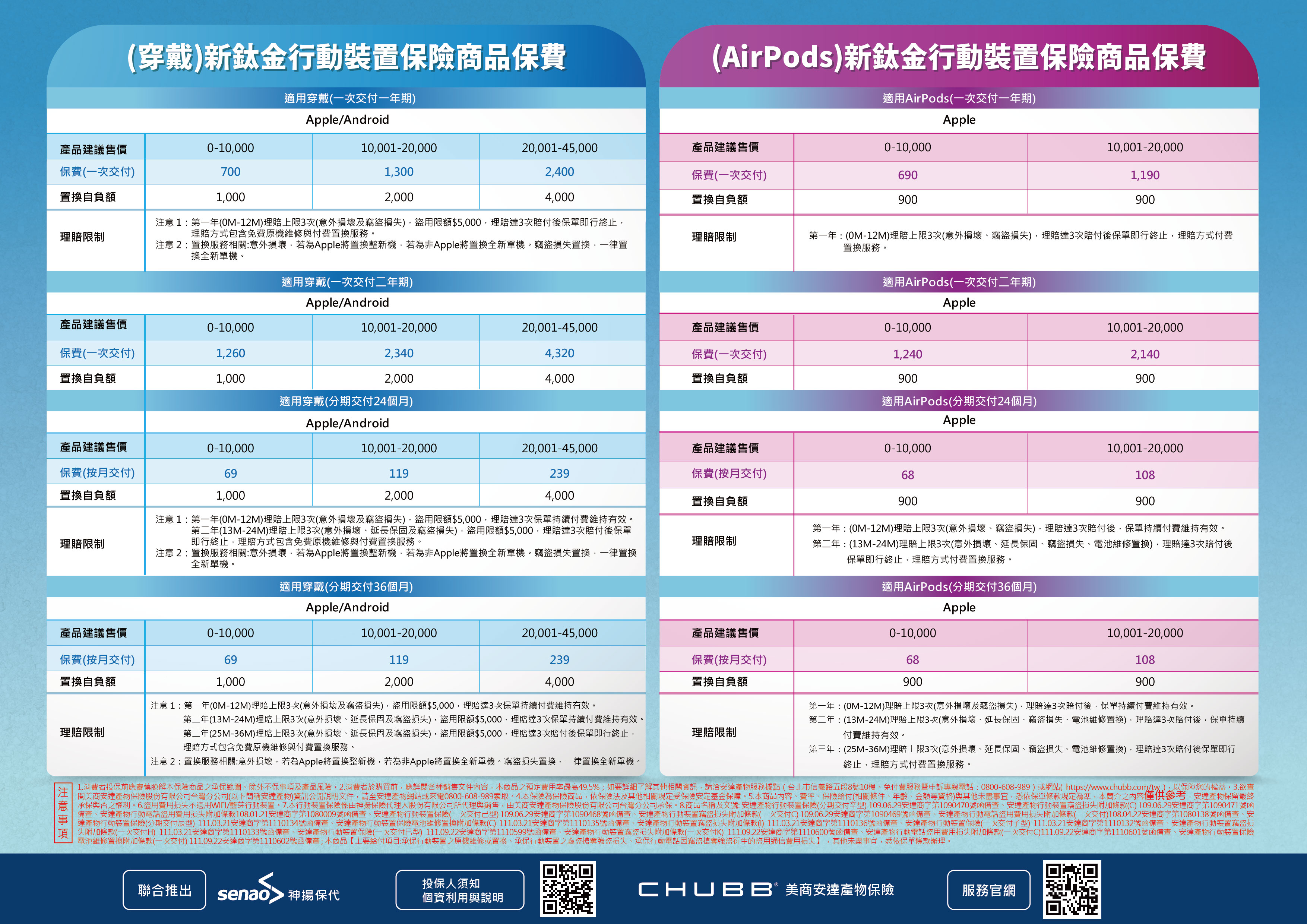 新鈦金銷售A4墊板20220923 03